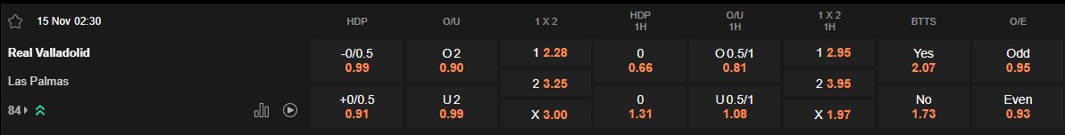 Ty le keo Valladolid vs Las Palmas