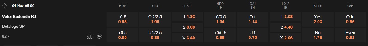 Ty le keo Volta Redonda vs Botafogo SP