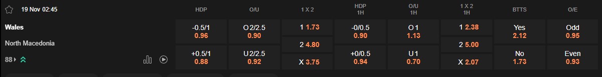 Ty le keo Wales vs Macedonia