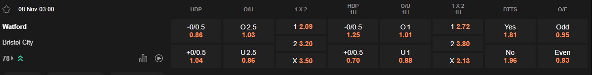 Ty le keo Watford vs Bristol