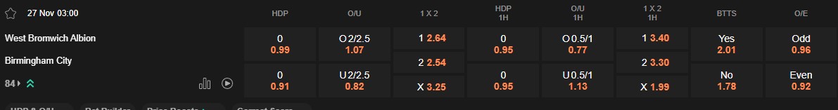 Ty le keo West Brom vs Birmingham