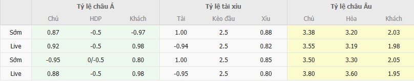 Ty le keo Wolves vs Crystal Palace