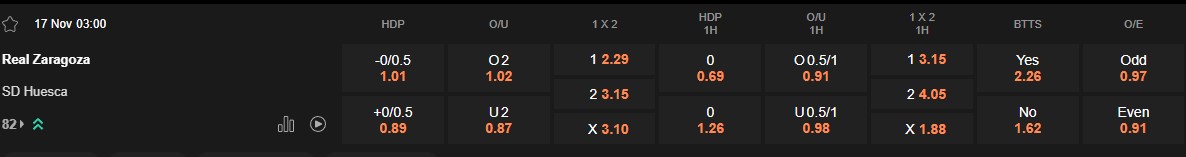 Ty le keo Zaragoza vs Huesca