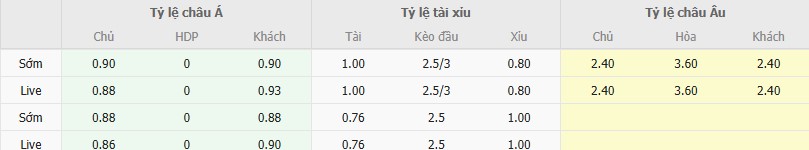 Ty le keo Zbrojovka Brno vs Hradec Kralove