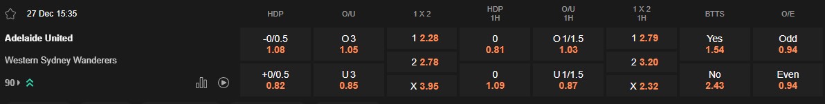 Ty le keo Adelaide vs Western Sydney