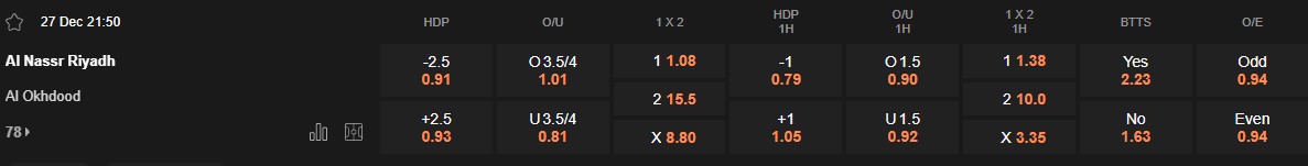Ty le keo Al Nassr vs Al Okhdood