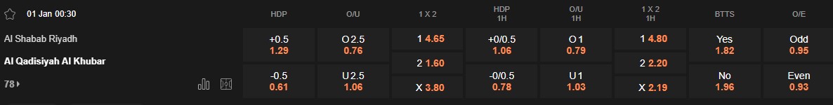 Ty le keo Al Shabab vs Al Qadsiah