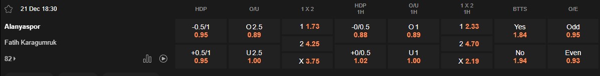 Ty le keo Alanyaspor vs Karagumruk