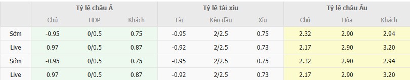 Ty le keo Alaves vs Sevilla