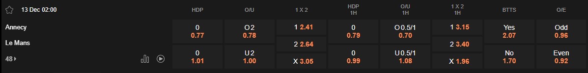 Ty le keo Annecy vs Le Mans