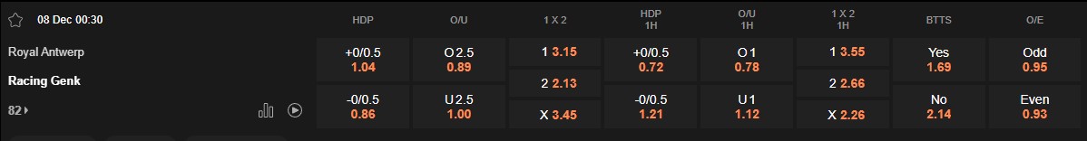 Ty le keo Antwerp vs Genk