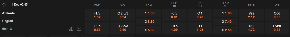 Ty le keo Atalanta vs Cagliari