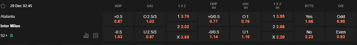 Ty le keo Atalanta vs Inter