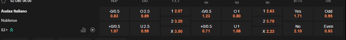 Ty le keo Audax Italiano vs Nublense