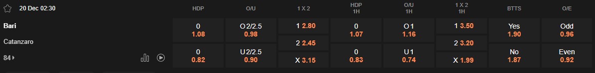 Ty le keo Bari vs Catanzaro