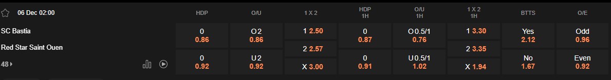 Ty le keo Bastia vs Red Star