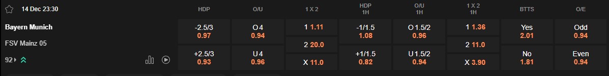 Ty le keo Bayern vs Mainz