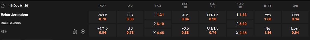 Ty le keo Beitar Jerusalem vs Sakhnin