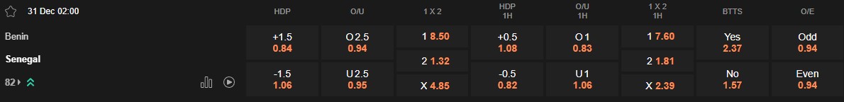 Ty le keo Benin vs Senegal