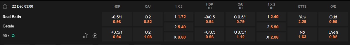 Ty le keo Betis vs Getafe