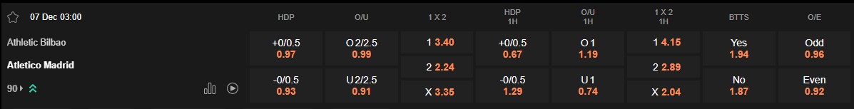 Ty le keo Bilbao vs Atletico Madrid