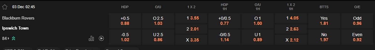 Ty le keo Blackburn vs Ipswich
