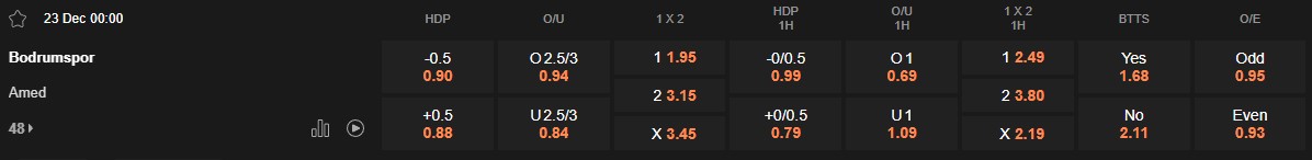 Ty le keo Bodrum vs Amed