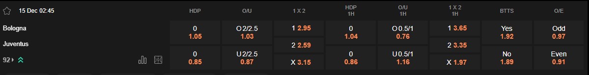 Ty le keo Bologna vs Juventus