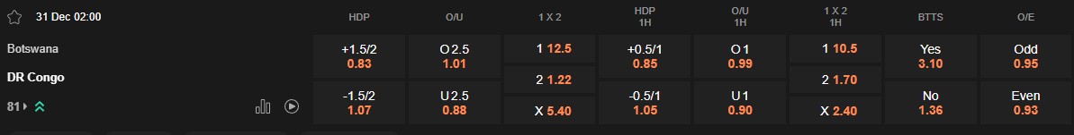 Ty le keo Botswanna vs Congo