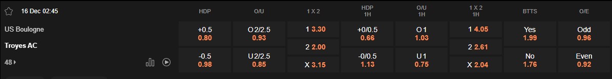 Ty le keo Boulogne vs Troyes