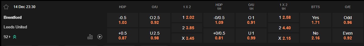 Ty le keo Brentford vs Leeds