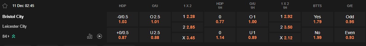 Ty le keo Bristol vs Leicester