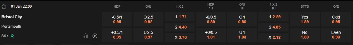 Ty le keo Bristol vs Portsmouth