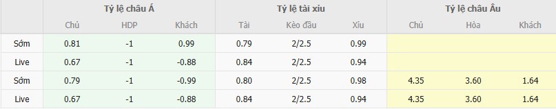 Ty le keo Cartagena vs Valencia