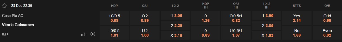 Ty le keo Casa Pia vs Guimaraes