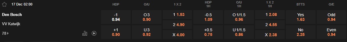 Ty le keo Den Bosch vs Katwijk