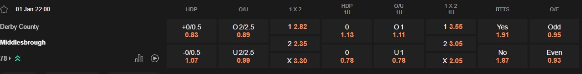 Ty le keo Derby County vs Middlesbrough