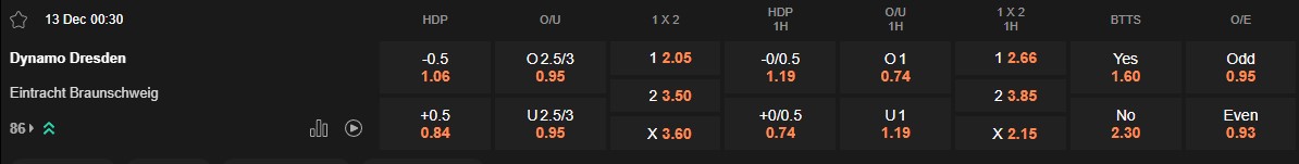 Ty le keo Dresden vs Braunschweig