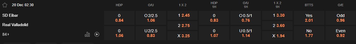 Ty le keo Eibar vs Valladolid