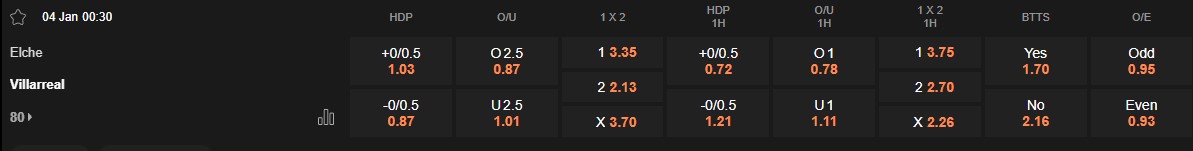 Ty le keo Elche vs Vallecano