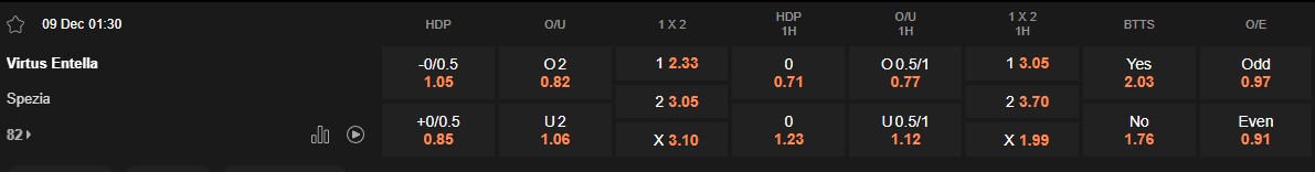 Ty le keo Entella vs Spezia
