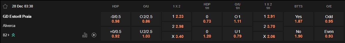 Ty le keo Estoril vs Alverca