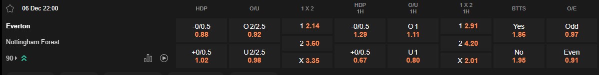 Ty le keo Everton vs Nottingham