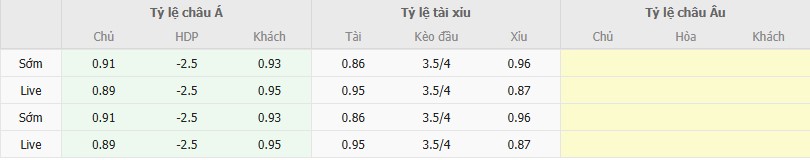 Ty le keo Excelsior vs Ajax