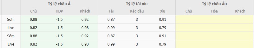 Ty le keo Extremadura vs Sevilla