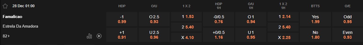 Ty le keo Famalicao vs Estrela