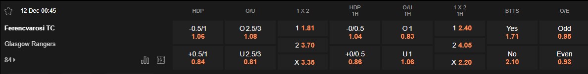 Ty le keo Ferencvaros vs Rangers