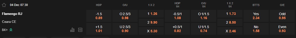 Ty le keo Flamengo vs Ceara