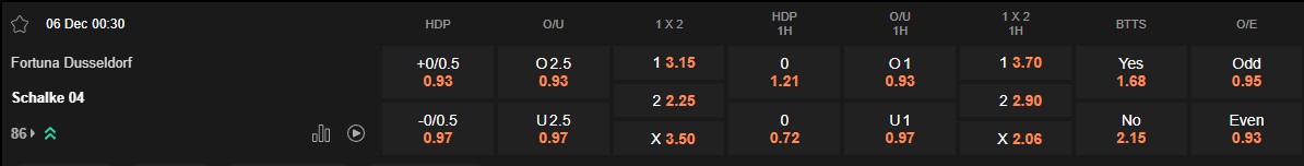 Ty le keo Fortuna Dusseldorf vs Schalke