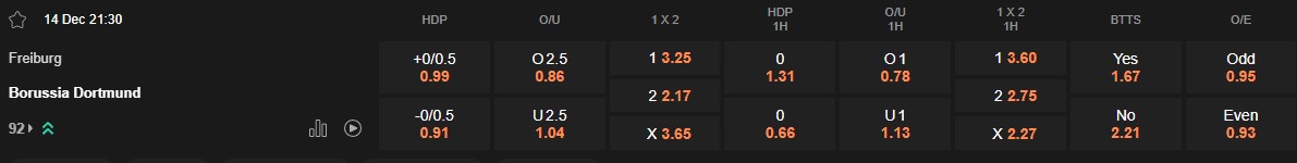 Ty le keo Freiburg vs Dortmund